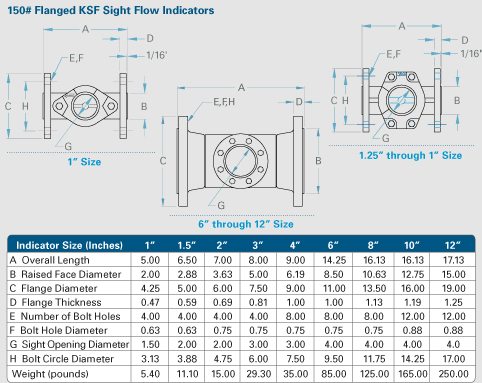 Cast,Body,Sight,Flow,Indicators,Kenco,Engineering