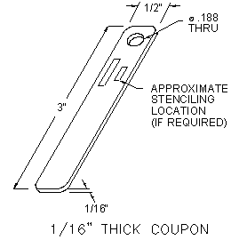 Corrosion coupons