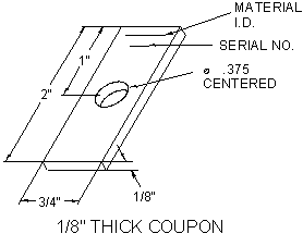 Corrosion coupons