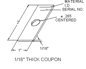 Corrosion coupons