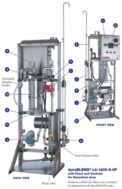 dynaBLEND, L Series, Liquid, Polymer, Systems